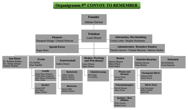Organisation